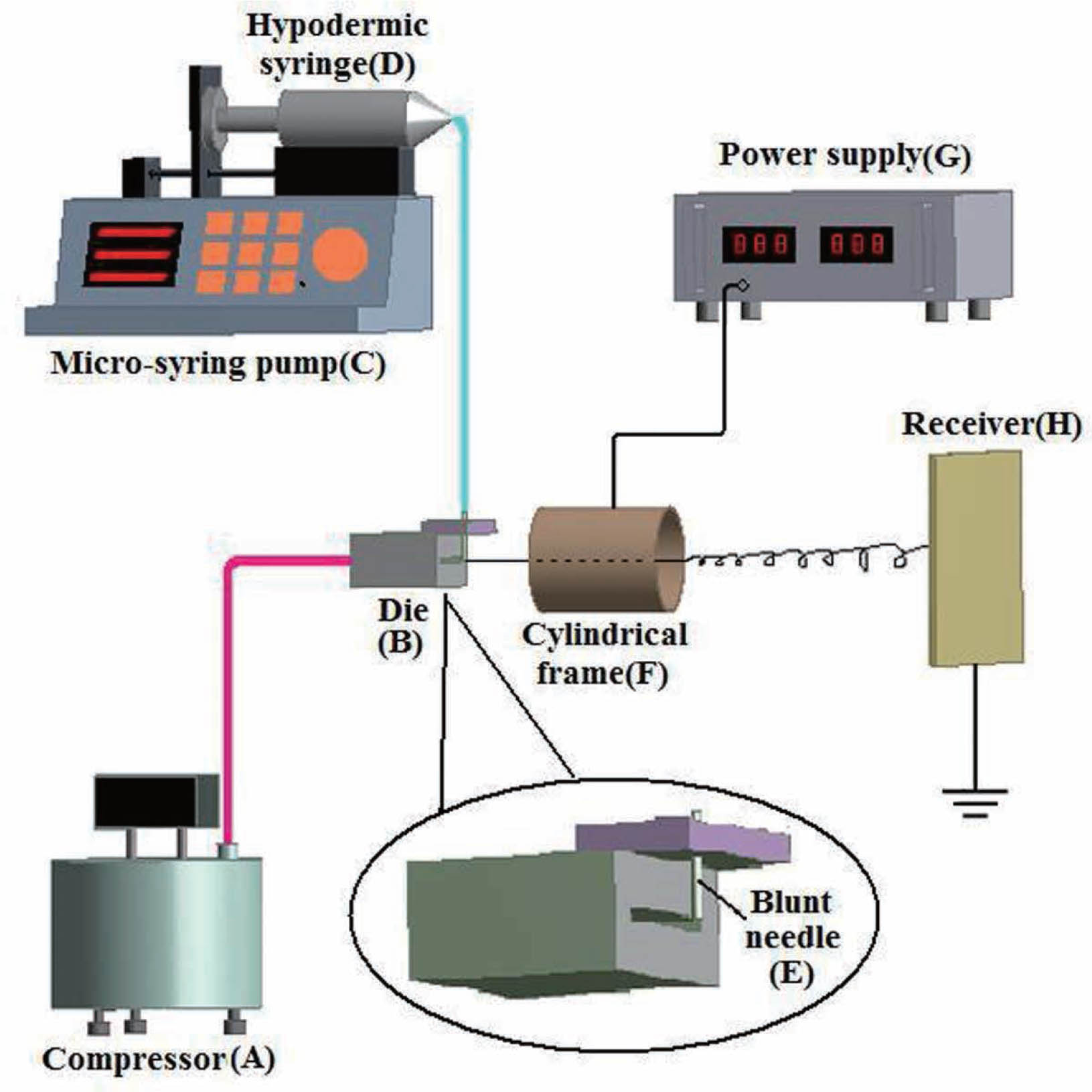 Figure 1 Schematic of CSBS system [16]