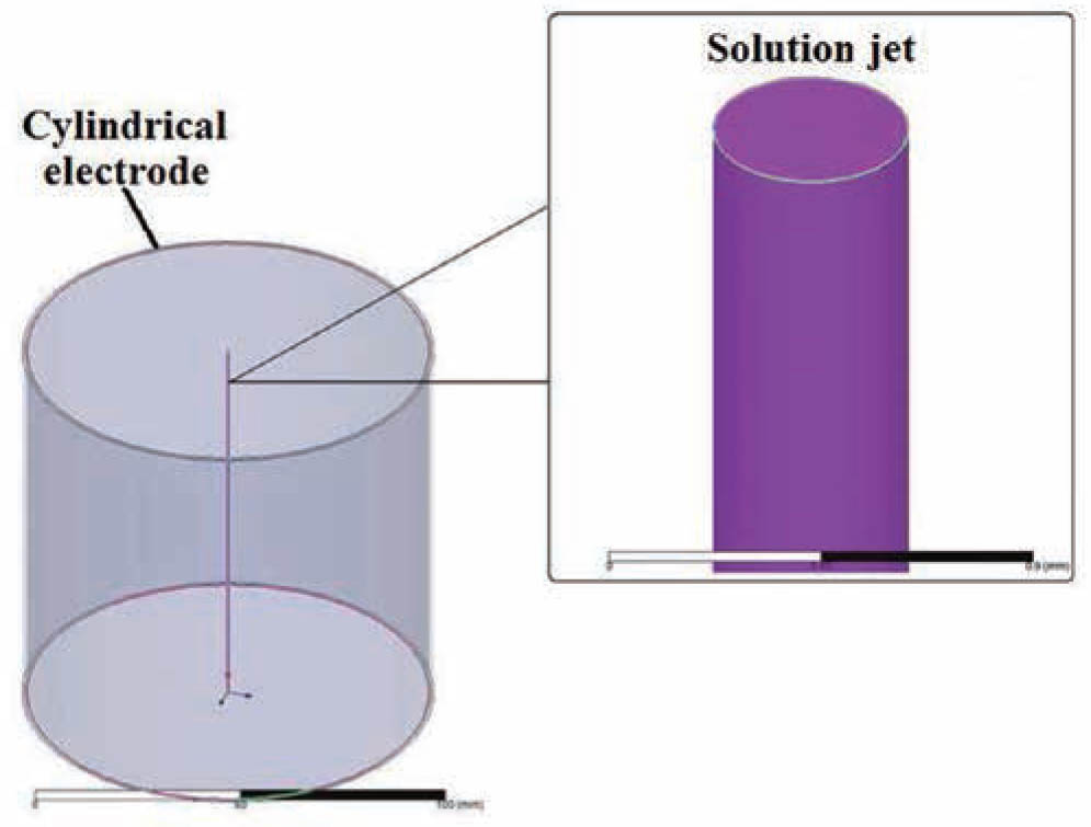 Figure 3 3D model for simulation. The DC, LC, and diameter of the jet are 10 cm, 10 cm, and 0.42 mm, respectively