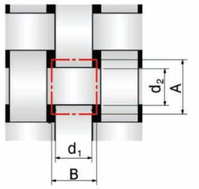 Figure 1 Structure of interlacing cell in woven fabric crossing point of plain weave, warp and weft diameter (d1, d2), warp and weft distance (B, A).