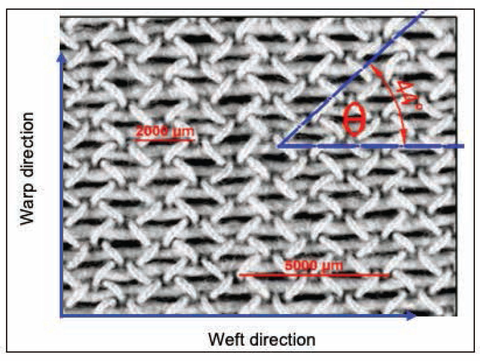 Figure 3 Measurement of weave angle (θ)