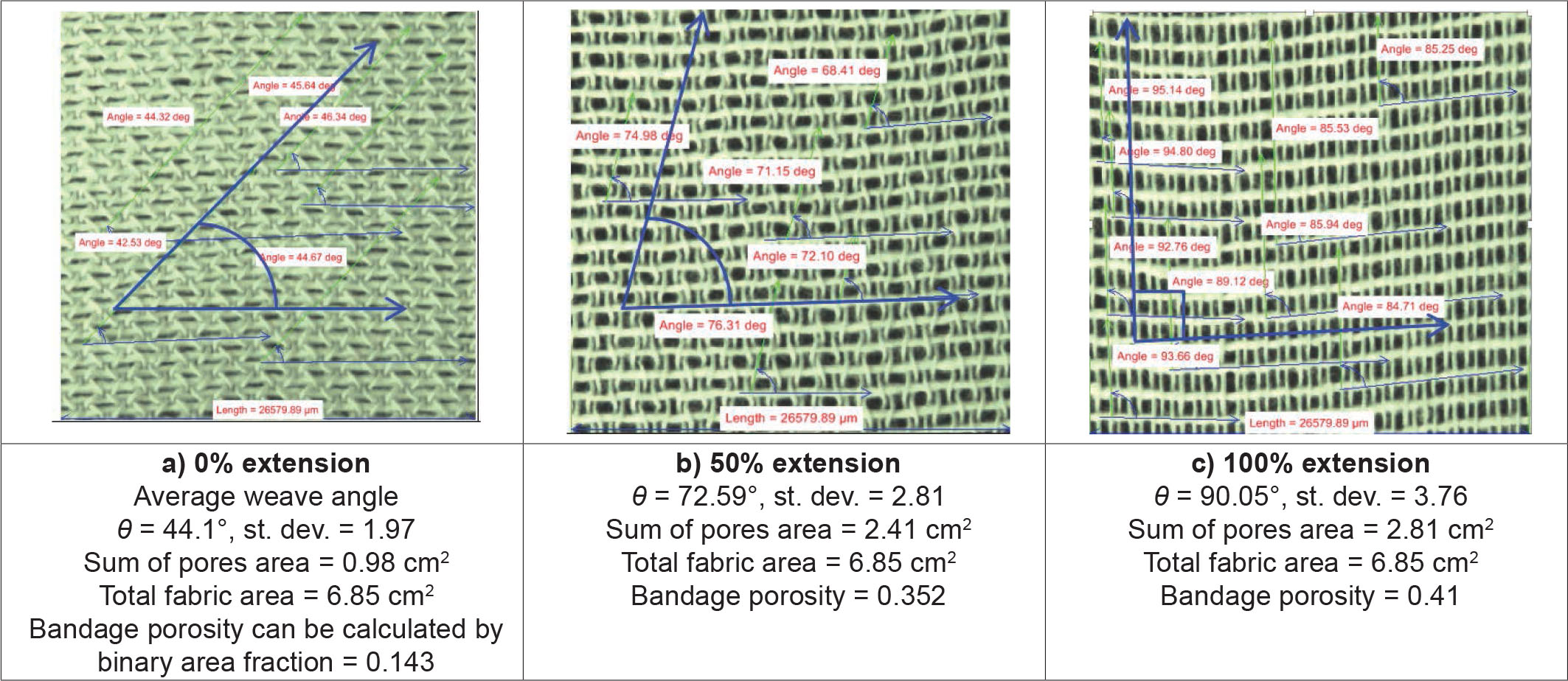Figure 4 Relationship between extension, weave angle, and porosity for cotton bandage