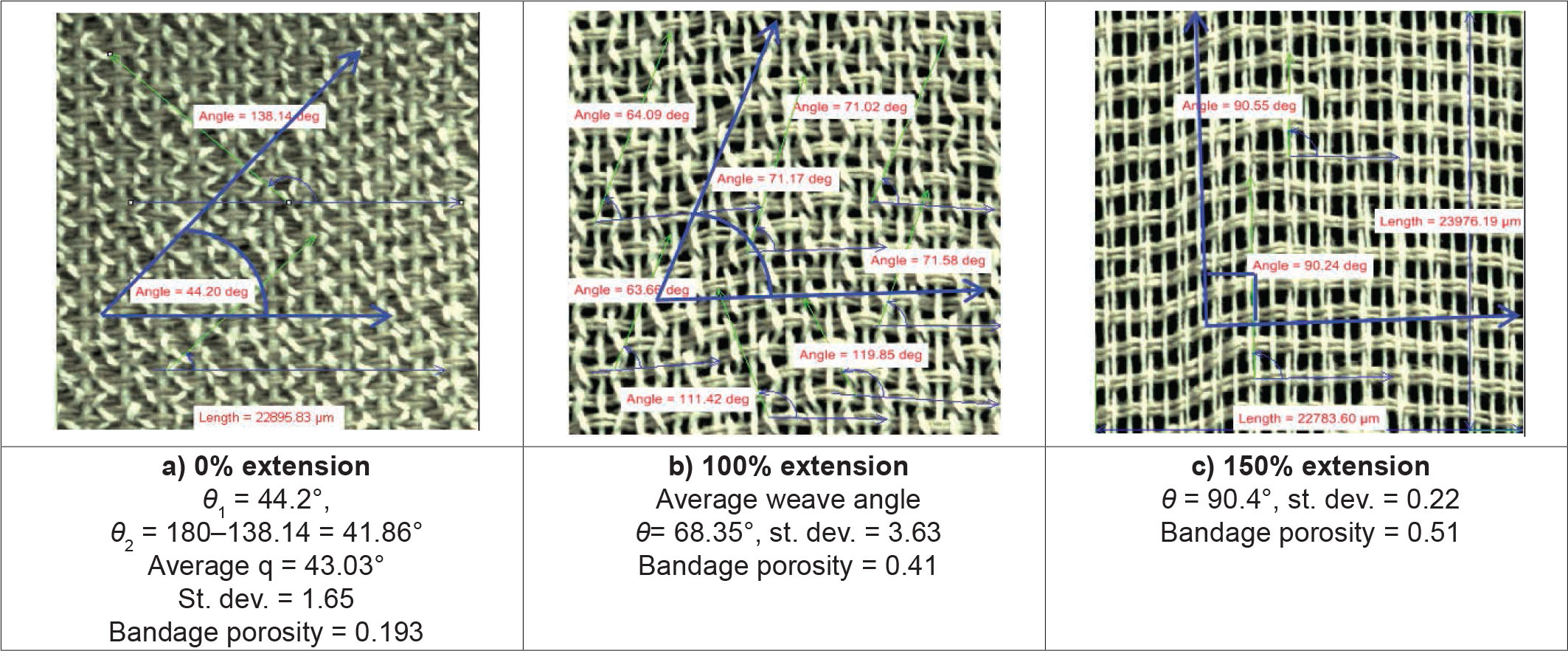 Figure 5 Relationship between extension, weave angle, and porosity for cotton/polyamide/polyurethane bandage