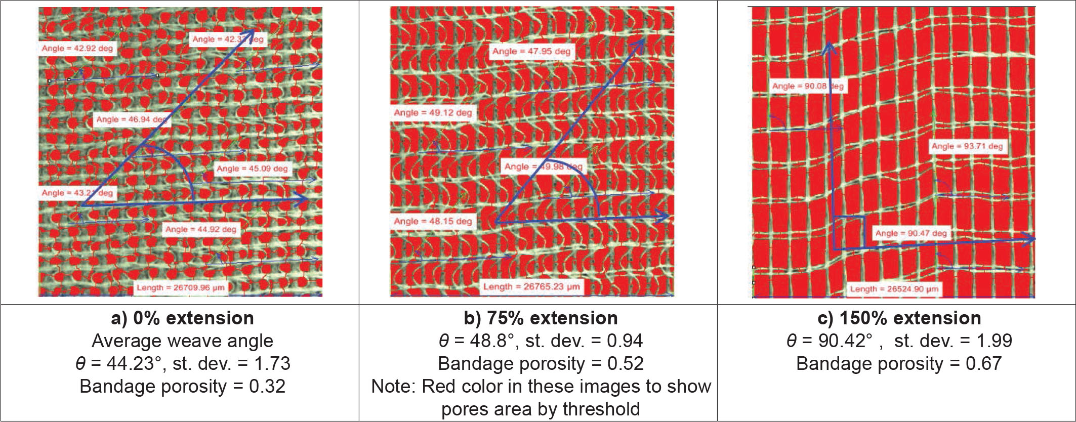 Figure 6 Relationship between extension, weave angle, and porosity for viscose/polyamide bandage