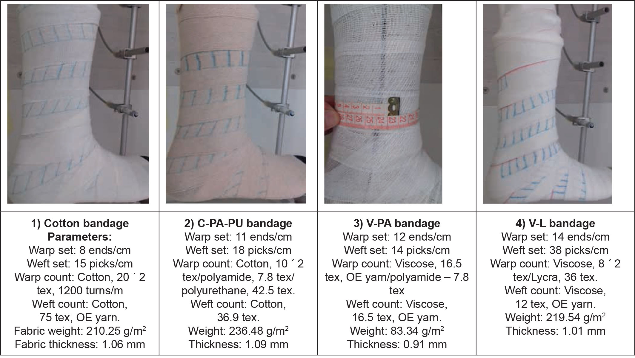 Figure 2 Woven CB samples on TFM and its characteristicsCB, compression bandage; C-PA-PU, cotton–polyamide–polyurethane; TFM, thermal foot model; V-L, viscose–Lycra; V-PA, viscose–polyamide