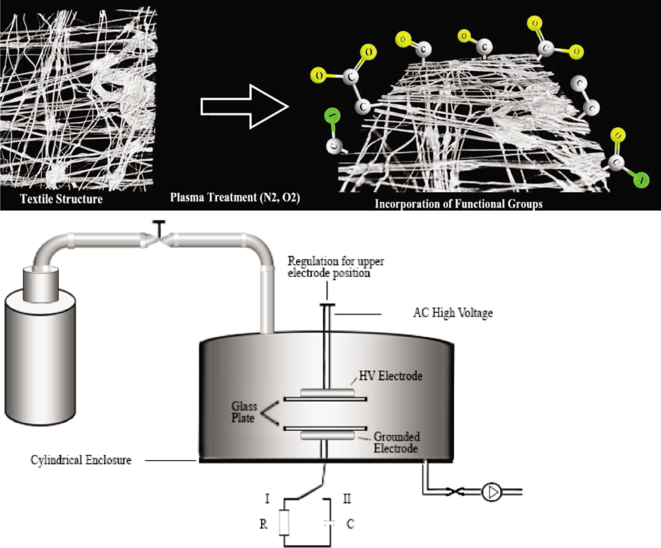 Figure 1 Set-up of the DBD discharge.
