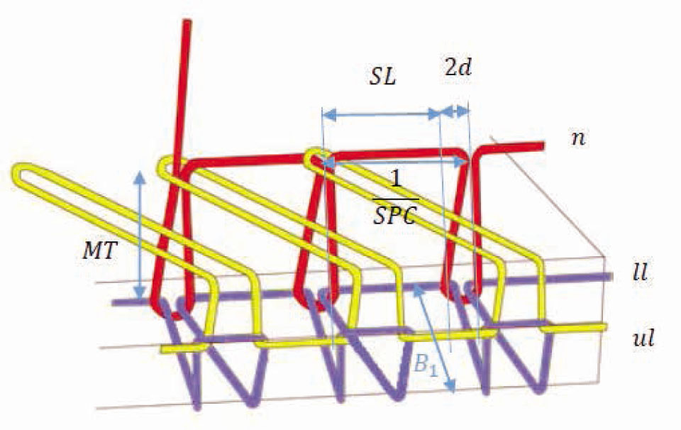 Figure 1 Geometrical model of over-edge stitch type 504 presented in three dimensions.