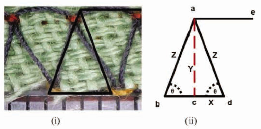 Figure 2 Lower looper thread: (i) actual geometry and (ii) draw geometry [1].