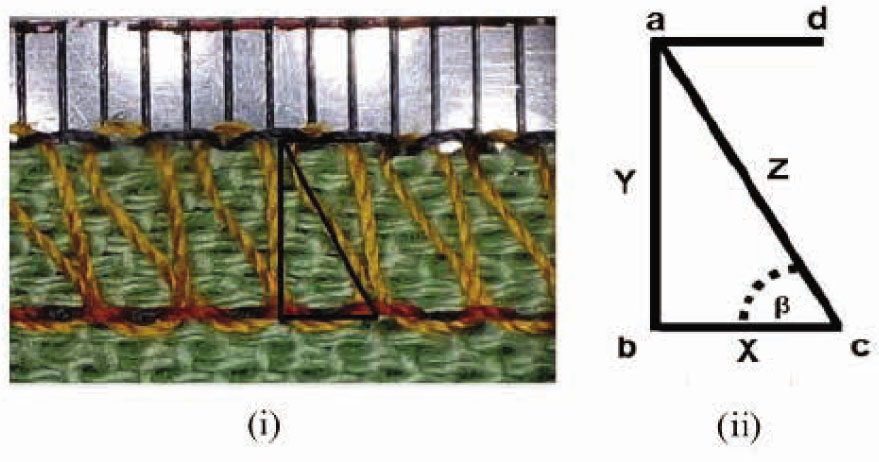 Figure 3 Upper looper thread: (i) actual geometry and (ii) draw geometry [1].