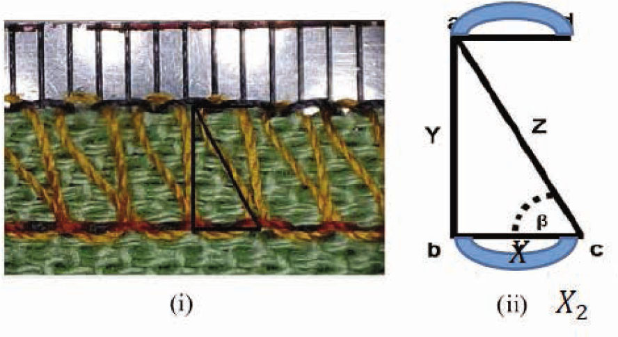Figure 5 Upper looper thread: (i) actual geometry and (ii) draw geometry.