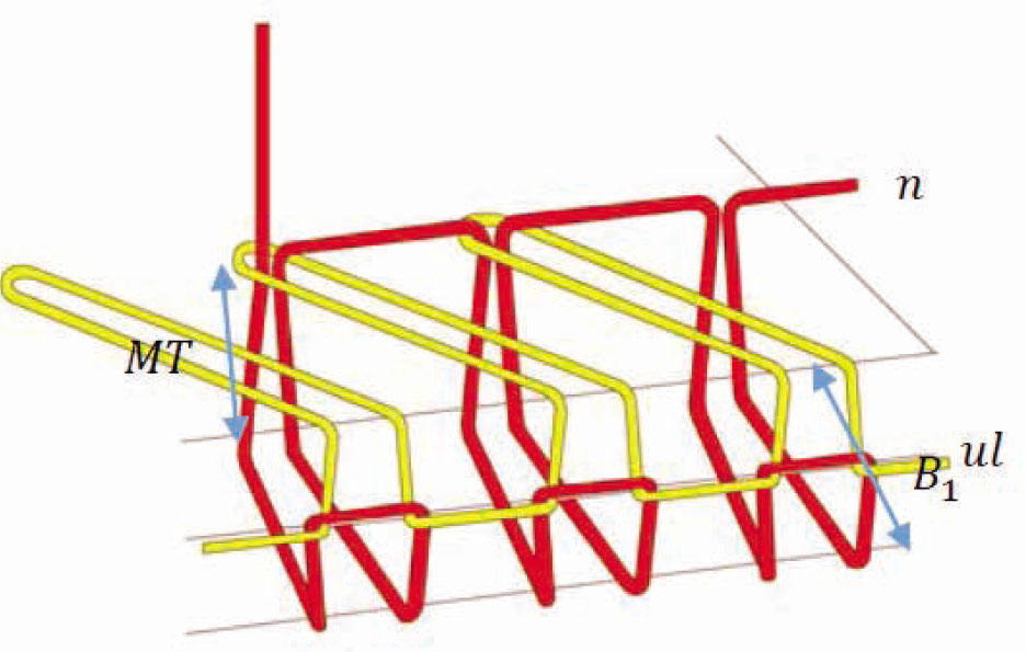 Figure 6 Geometrical model of over-edge stitch type 503.