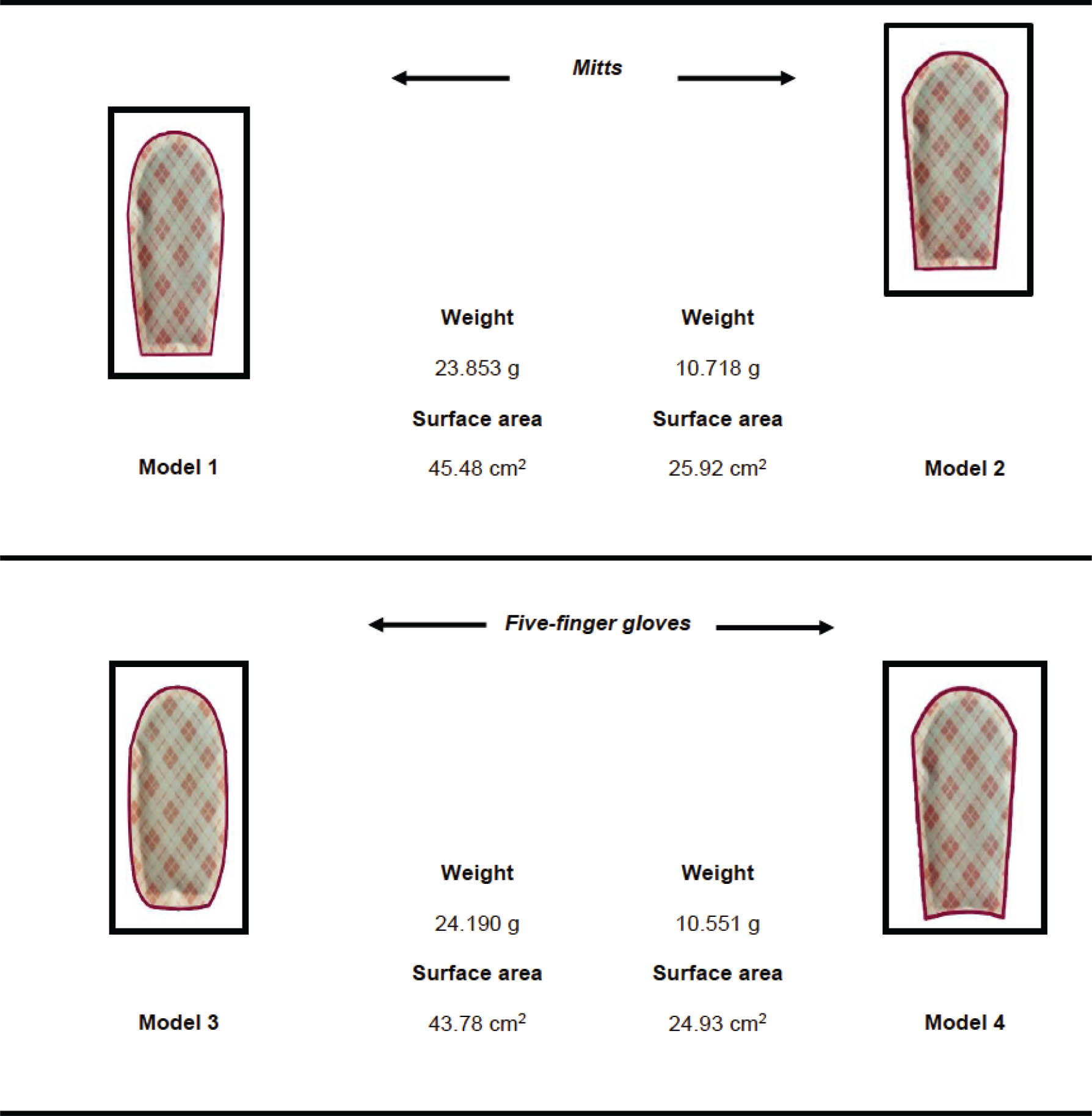 Table 2 Models of warmers used in the tested gloves