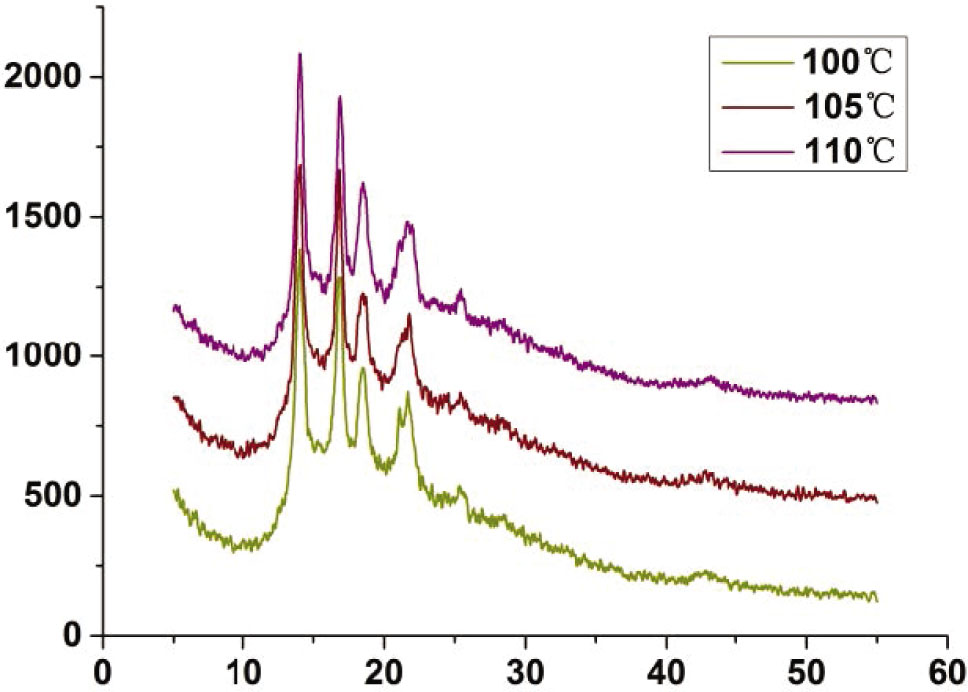 Figure 11 The X-ray image of the sample charged at 100, 105, and 110°C.