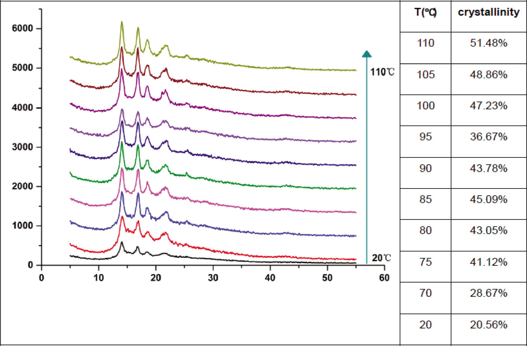 Figure 12 The X-ray image of all samples.