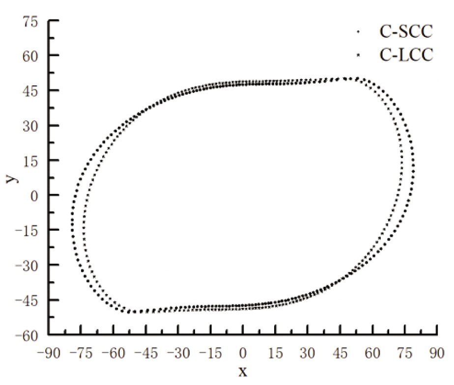 Figure 3 Contour point coordinates. C-SCC: cam contour of the cam-slider. C-LCC: cam contour of the cam-link.