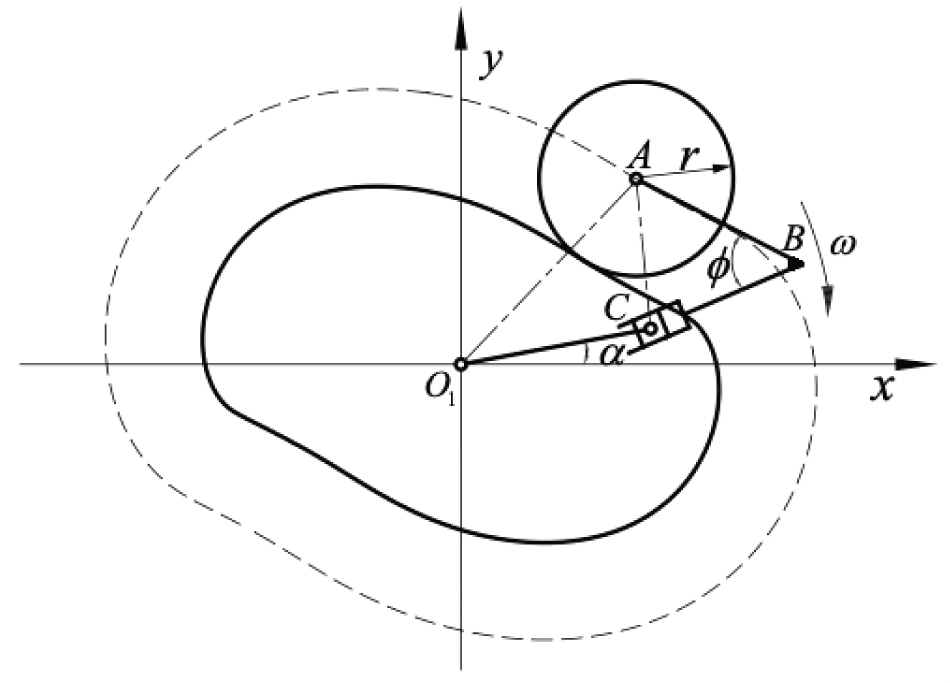 Figure 4 Cam-slider with a single roller.