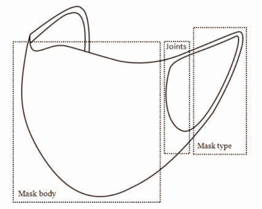 Figure 2 An example of a mask prototype.