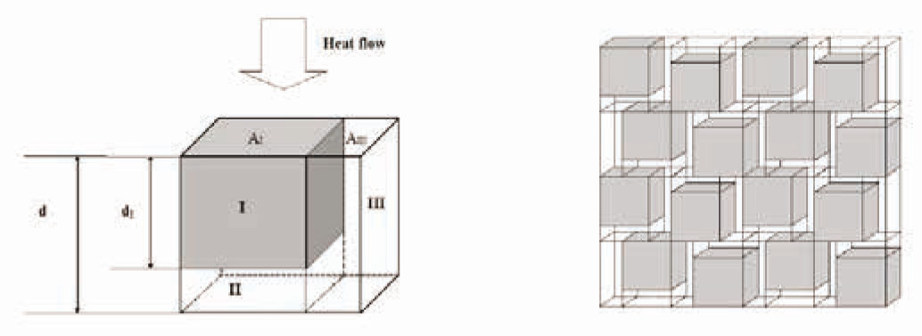 Figure 2 Ju Wie model diagram.