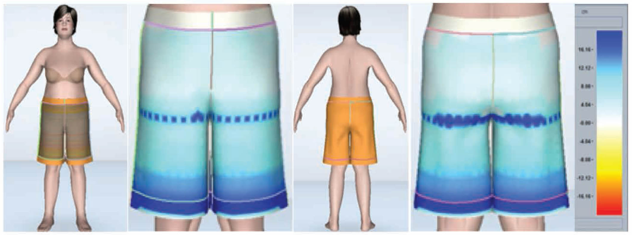 Figure 2 Distribution of electrogoniometers on the body of the subjects (copied from Ciesielska-wróbel et al. [83]).