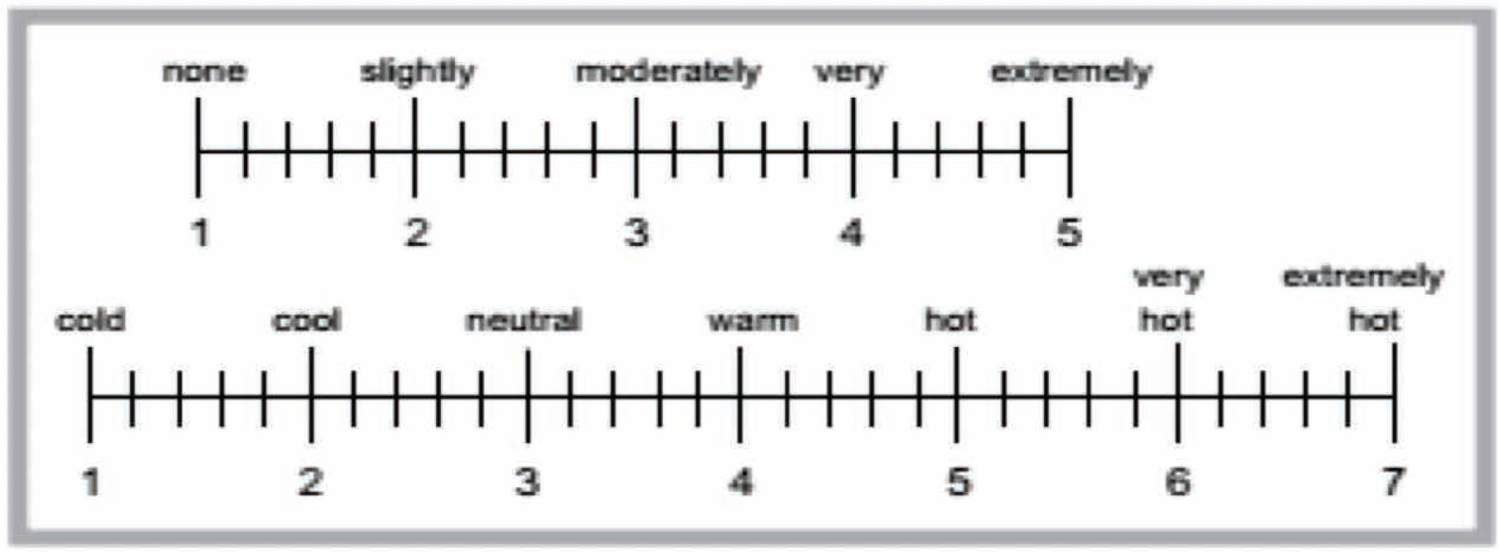 Figure 4 Subjective rating scales for subjective sensations (copied from Wu et al. [109]).