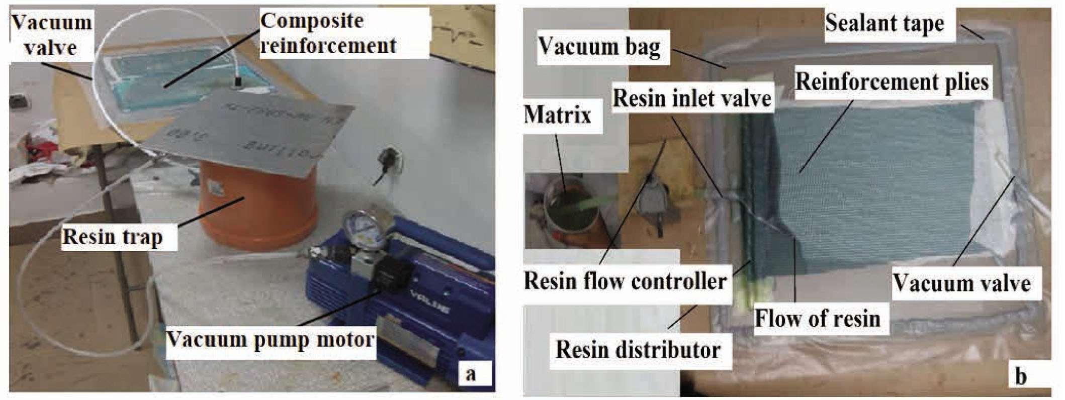 Figure 2 Methods of composite formation: (a) vacuum bagging method and (b) resin infusion method.