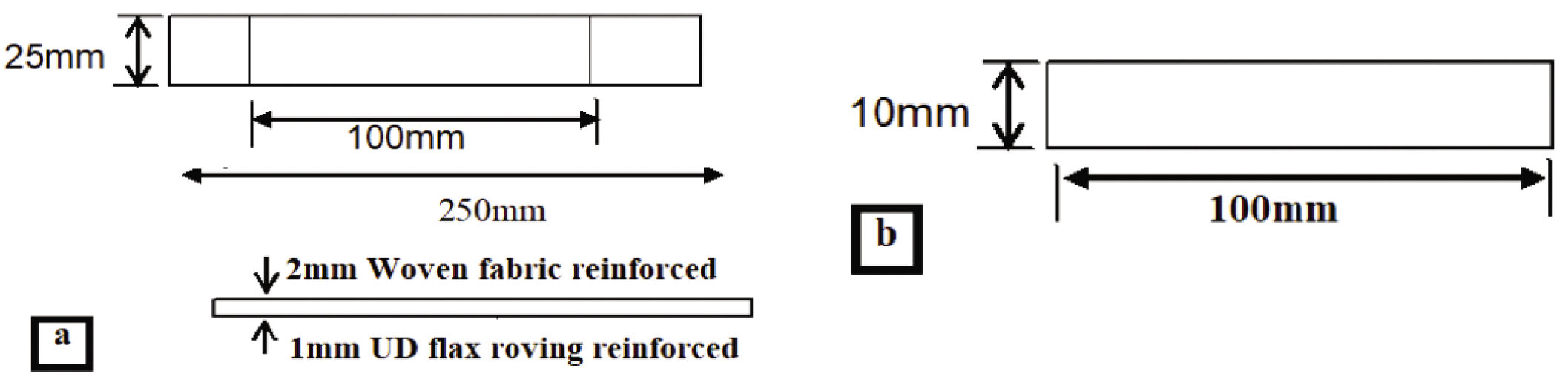 Figure 3 Specimen dimension: (a) tensile strength test and (b) flexural rigidity test.