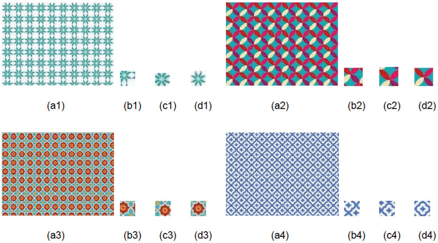 Figure 7 Comparison of different methods for printed fabric period segmentation; (a1), (a2), (a3) and (a4) are defect-free of printed fabrics; (b1), (b2), (b3) and (b4) are results of DMF to periodic segmentation for printed fabrics; (c1), (c2), (c3) and (c4) are results of AF to periodic segmentation for printed fabrics; (d1), (d2), (d3) and (d4) are results of RGBAAM to periodic segmentation for printed fabrics. Abbreviations: AF, autocorrelation function; DMF, distance matching function; RGBAAM, RGB accumulative average method.