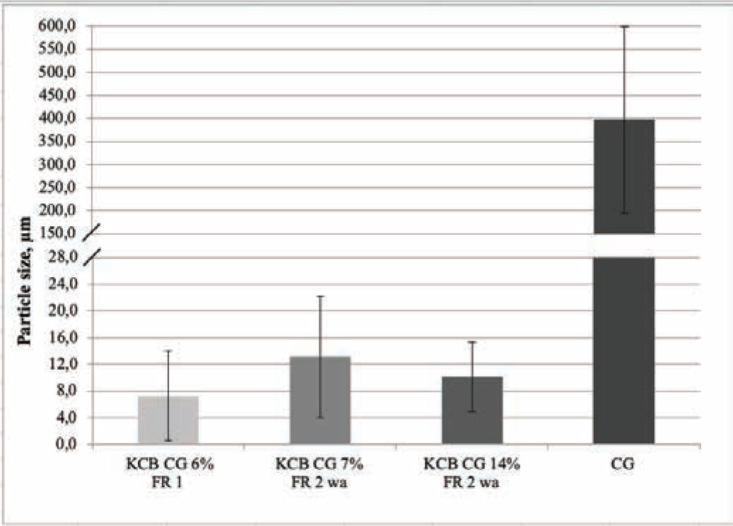 Figure 5 Aerogel particle sizes (CG) on composite surface as compared with new aerogel.