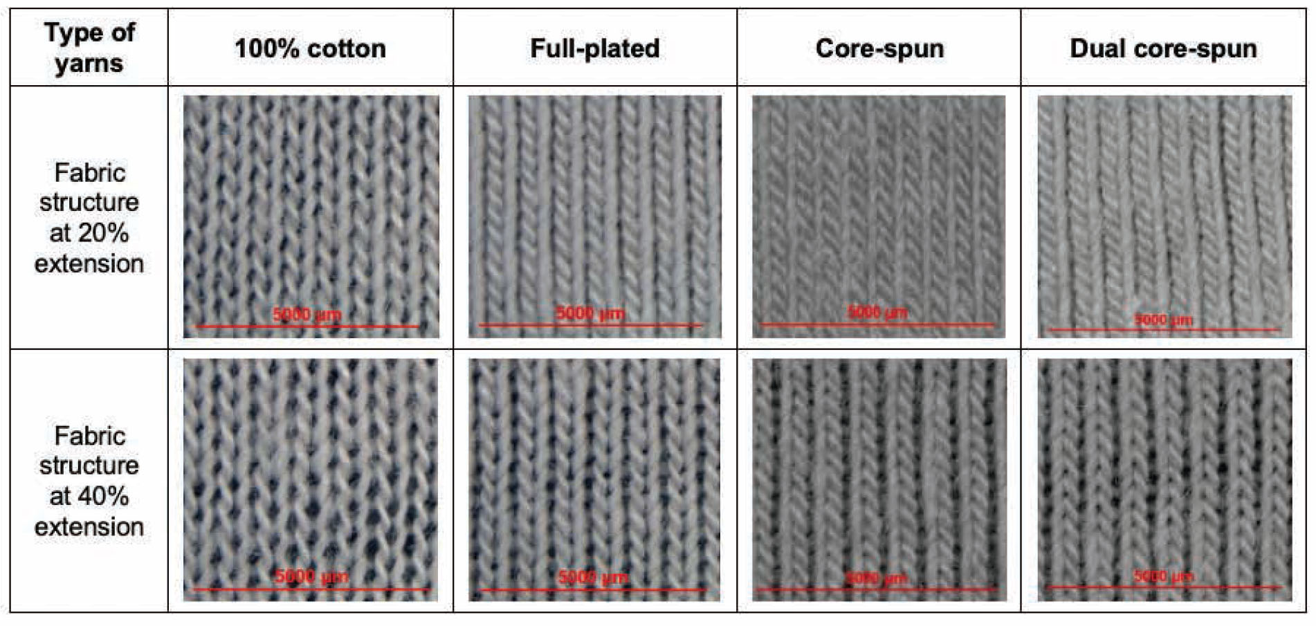 Figure 1 The macroscopic images of evaluated knitted samples.