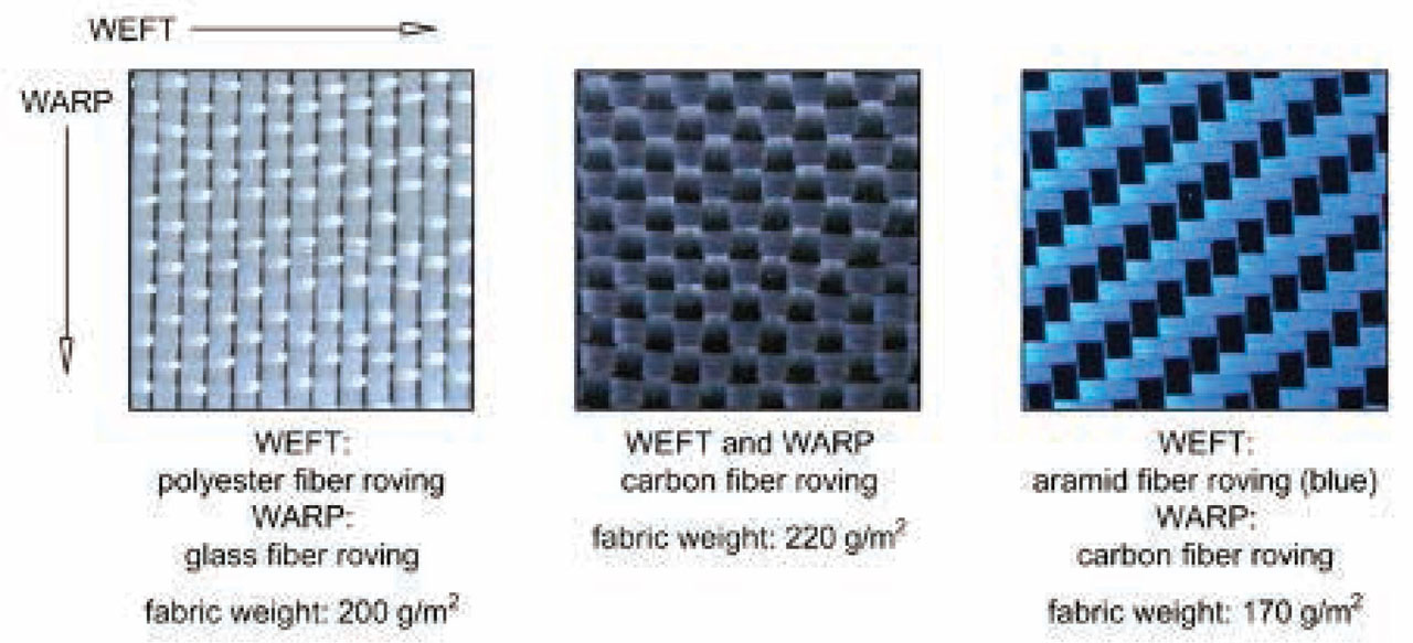 Figure 1 Roving fabrics most often used as reinforcement in laminates