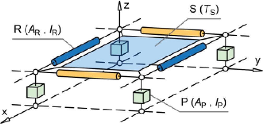 Figure 7 RUC diagram with elements modeling connections between adjacent layers of reinforcement