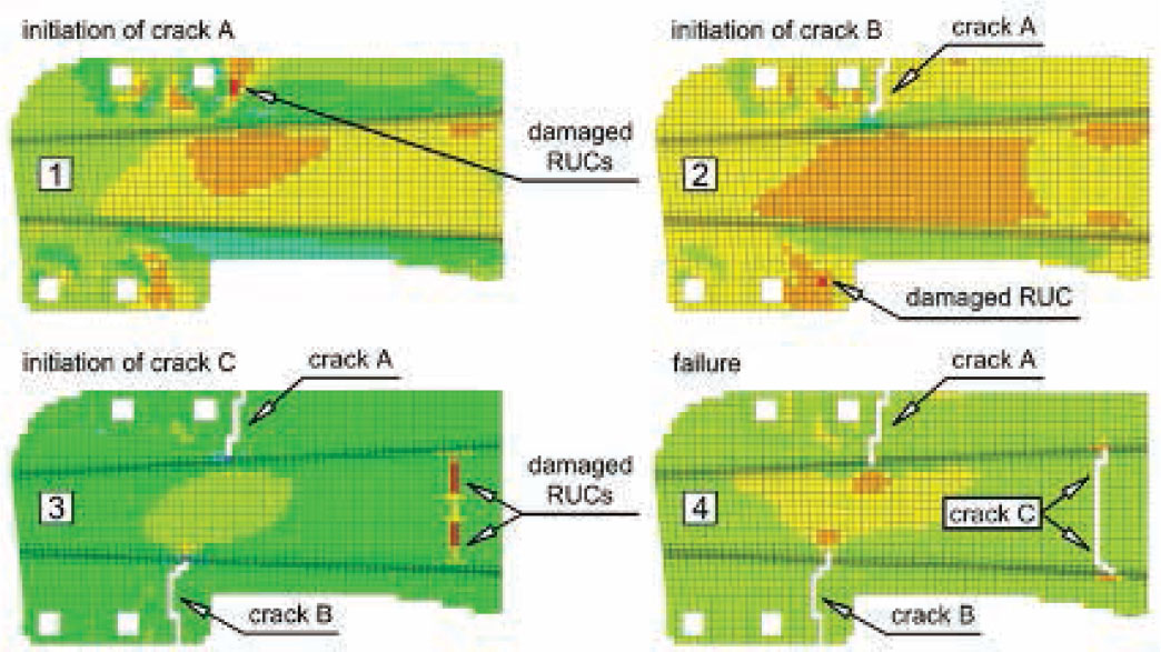 Figure 9 The order of formation and location of cracks in the beam mesoscale model