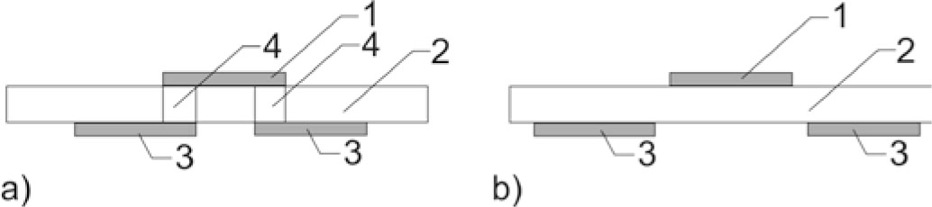 Figure 10 TSL example with (a) overlapping signal paths and (b) non-overlapping signal paths.