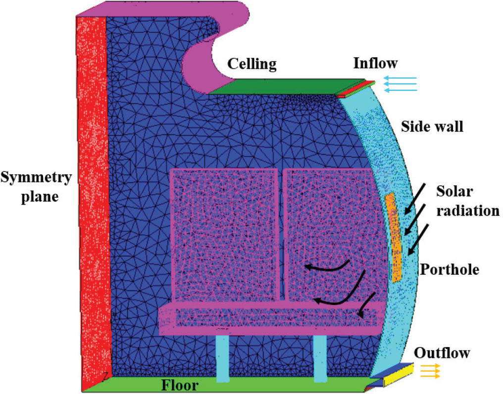 Figure 2 Computational mesh.
