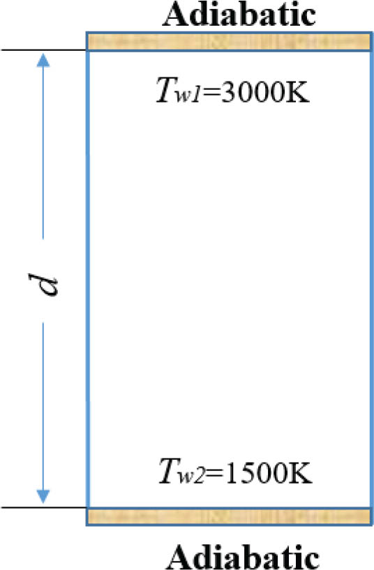 Figure 3 Schematic of the radiative heat transfer between two plates.