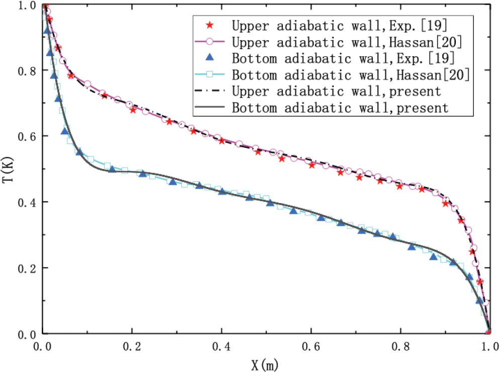 Figure 4 Method validation with experimental and public results.