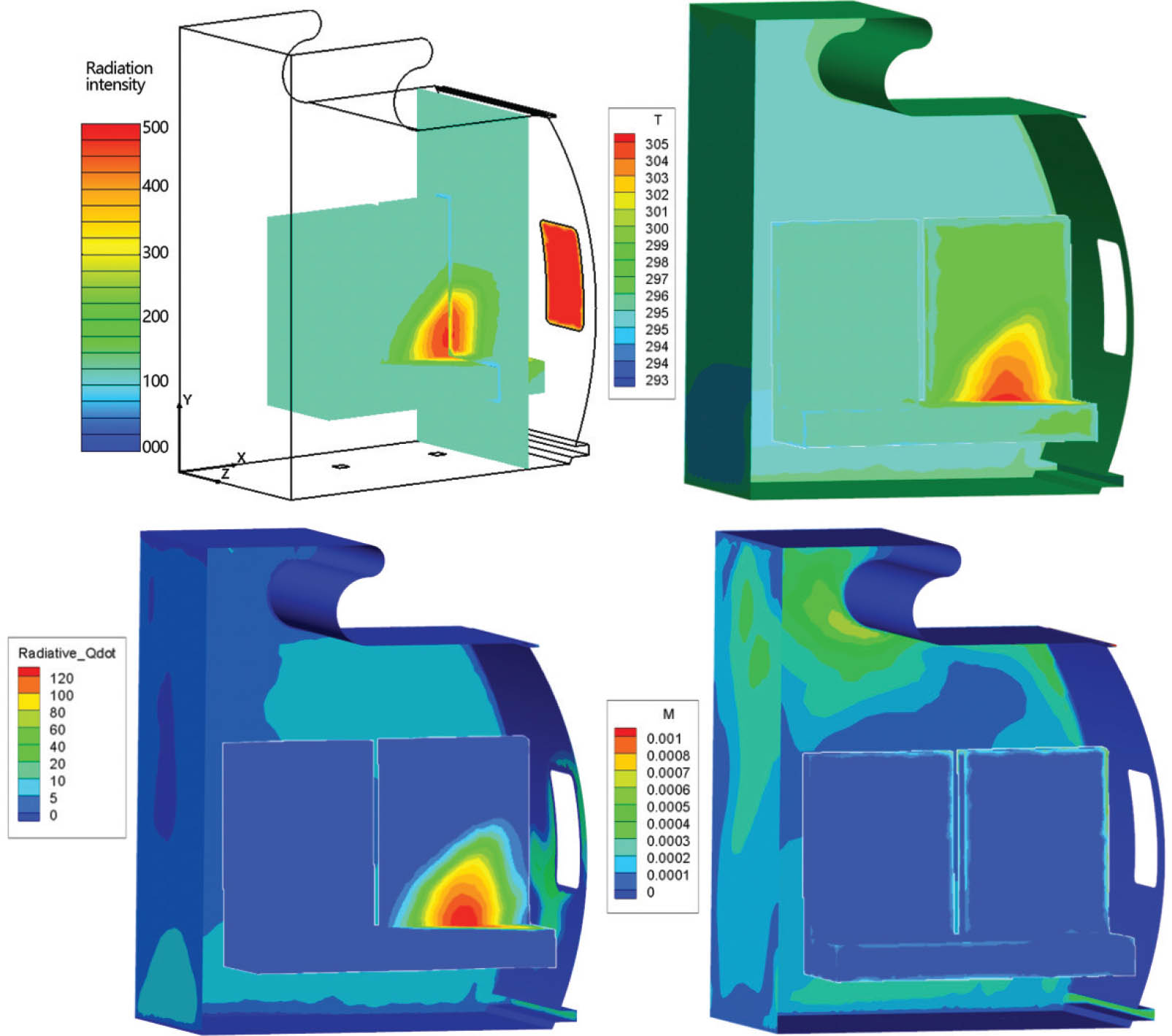 Figure 8 Flow contours of case 3. (a) Solar radiation intensity in the cabin, (b) Temperature in the cabin, (c) Radiation heat flux contours, and (d) Mach number contours.