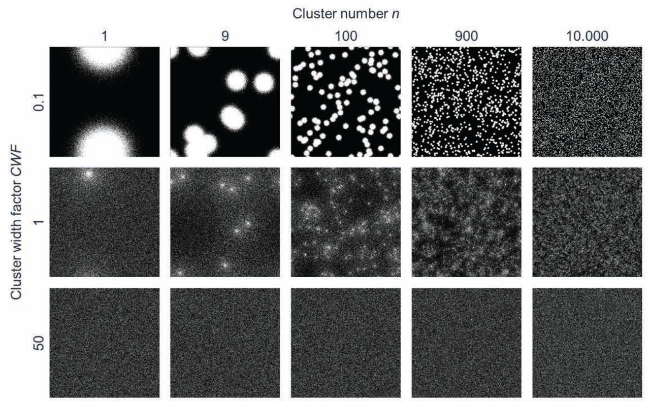 Figure 2 Simulated images: randomly arranged clusters.