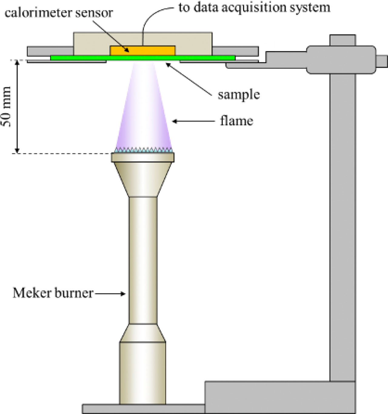 Figure 2 Schematic of the experimental setup used for the test.