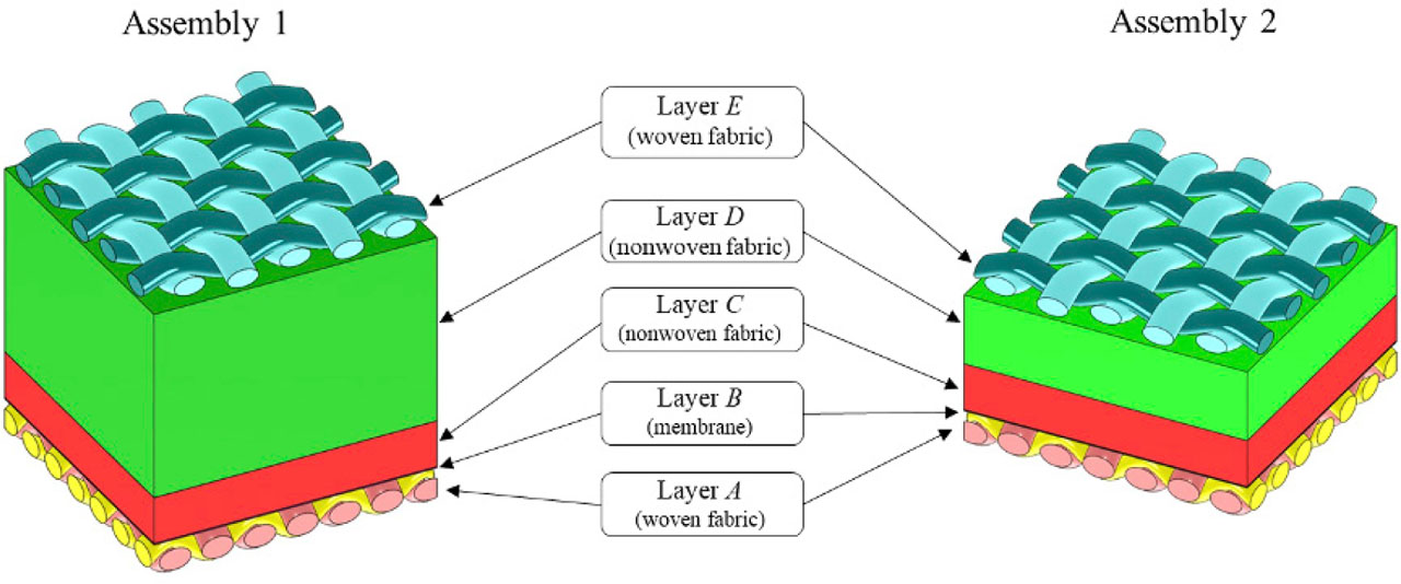 Figure 3 Models of two tested multilayer assemblies.