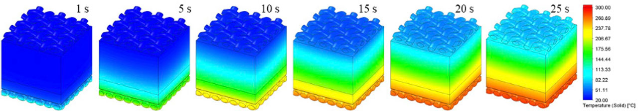 Figure 7 Visualization of temperature growth in the time of Assembly 1 model (heat flux density of 58 kW · m−2).