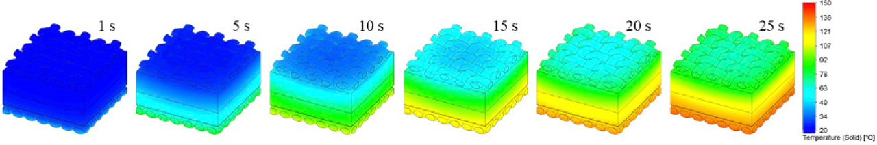 Figure 8 Visualization of temperature growth in the time of Assembly 2 model (heat flux density of 58 kW · m−2).