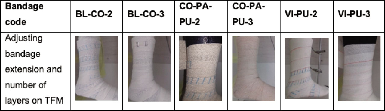 Figure 1 Adjusting the bandage extensions and number of layers on the thermal foot manikin (TFM).