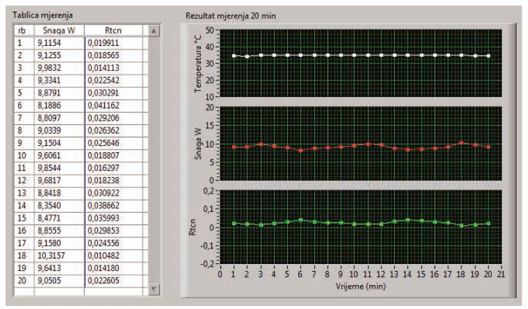 Figure 4 Measuring Rct while wrapping the compression bandage over socks.