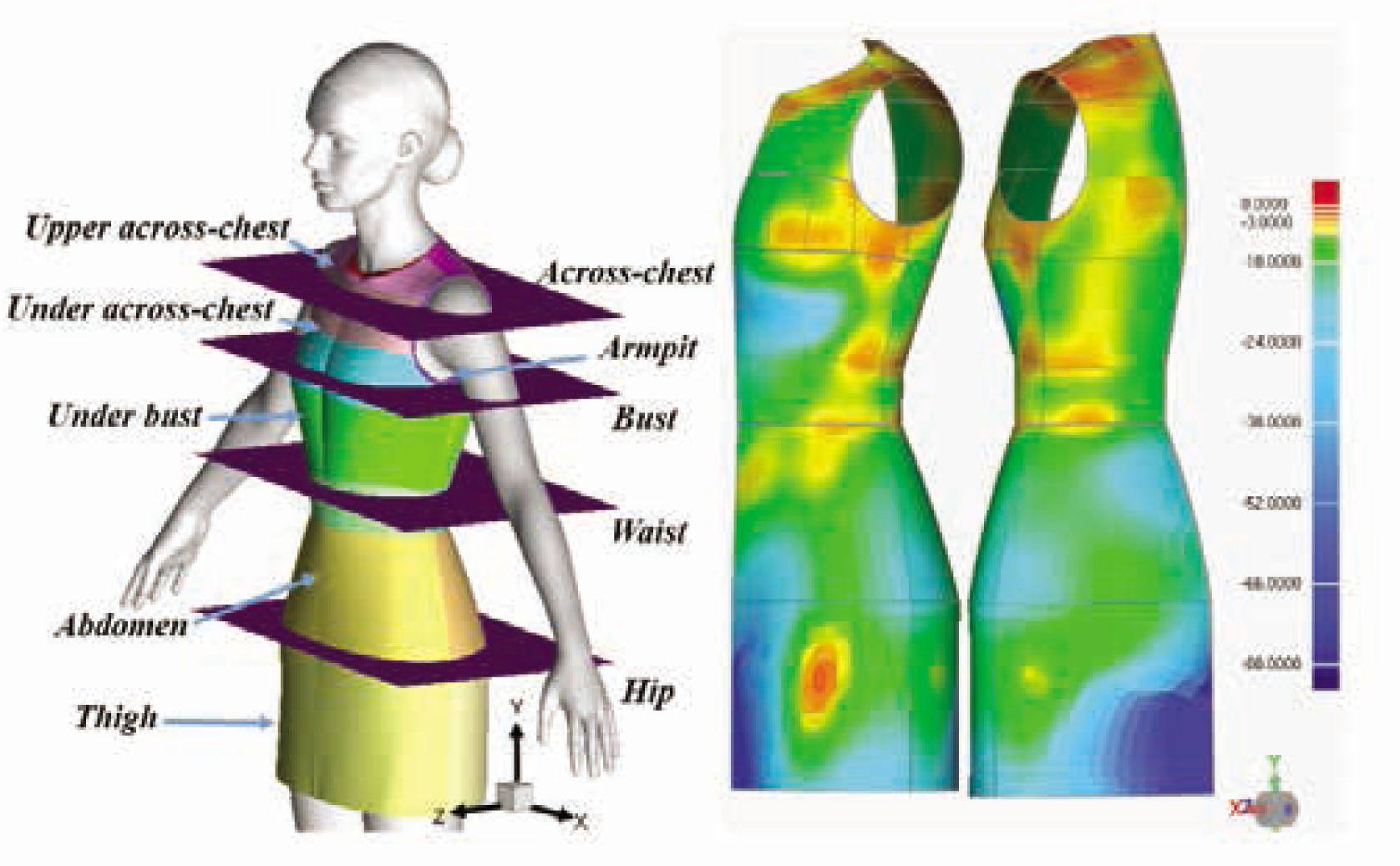 Figure 3 Landmarks and 3D distance ease: (a) landmarks and (b) distance ease.