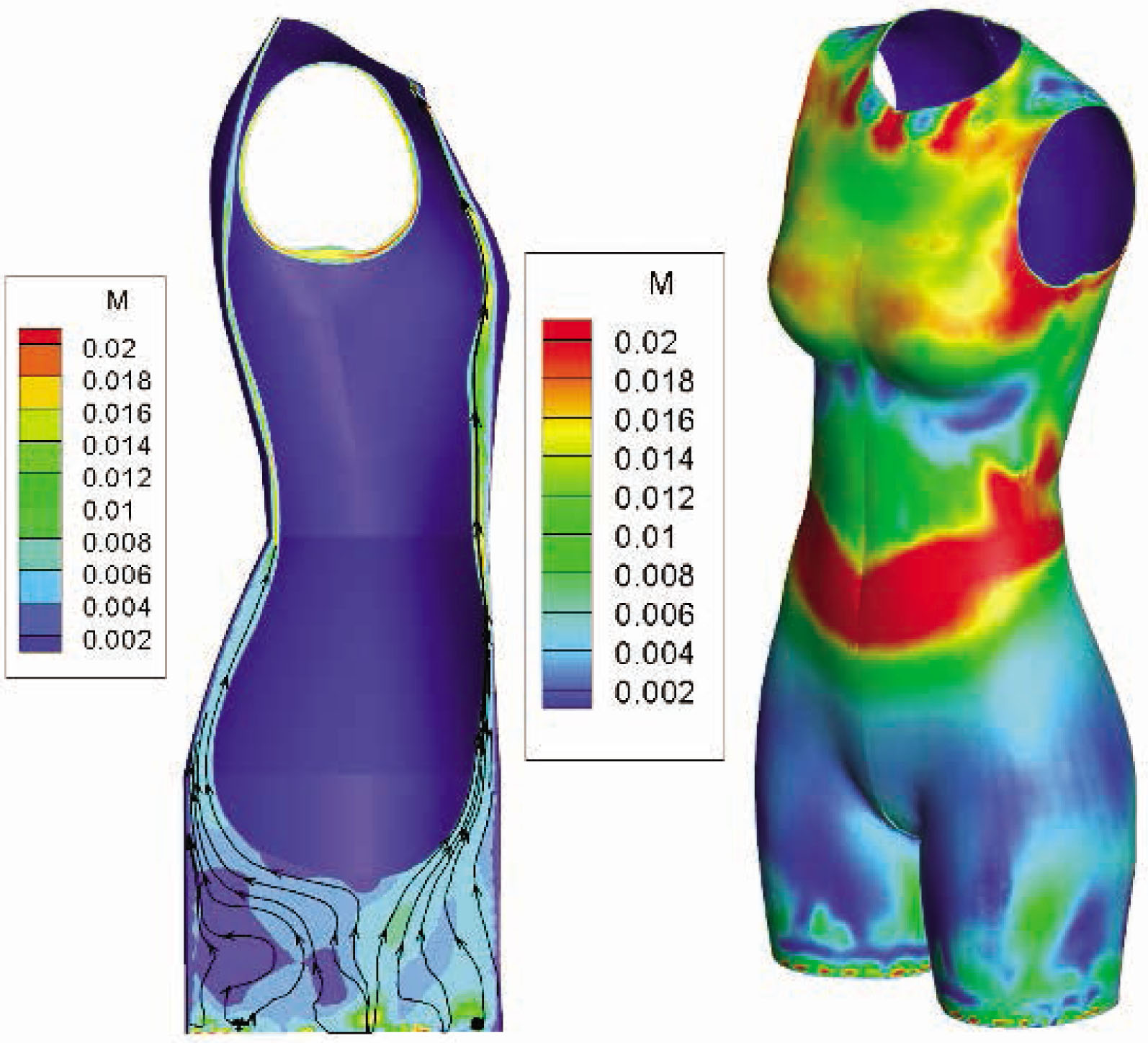 Figure 9 Airflow velocity in air gap: (a) velocity stream traces and (b) 3D velocity contours.
