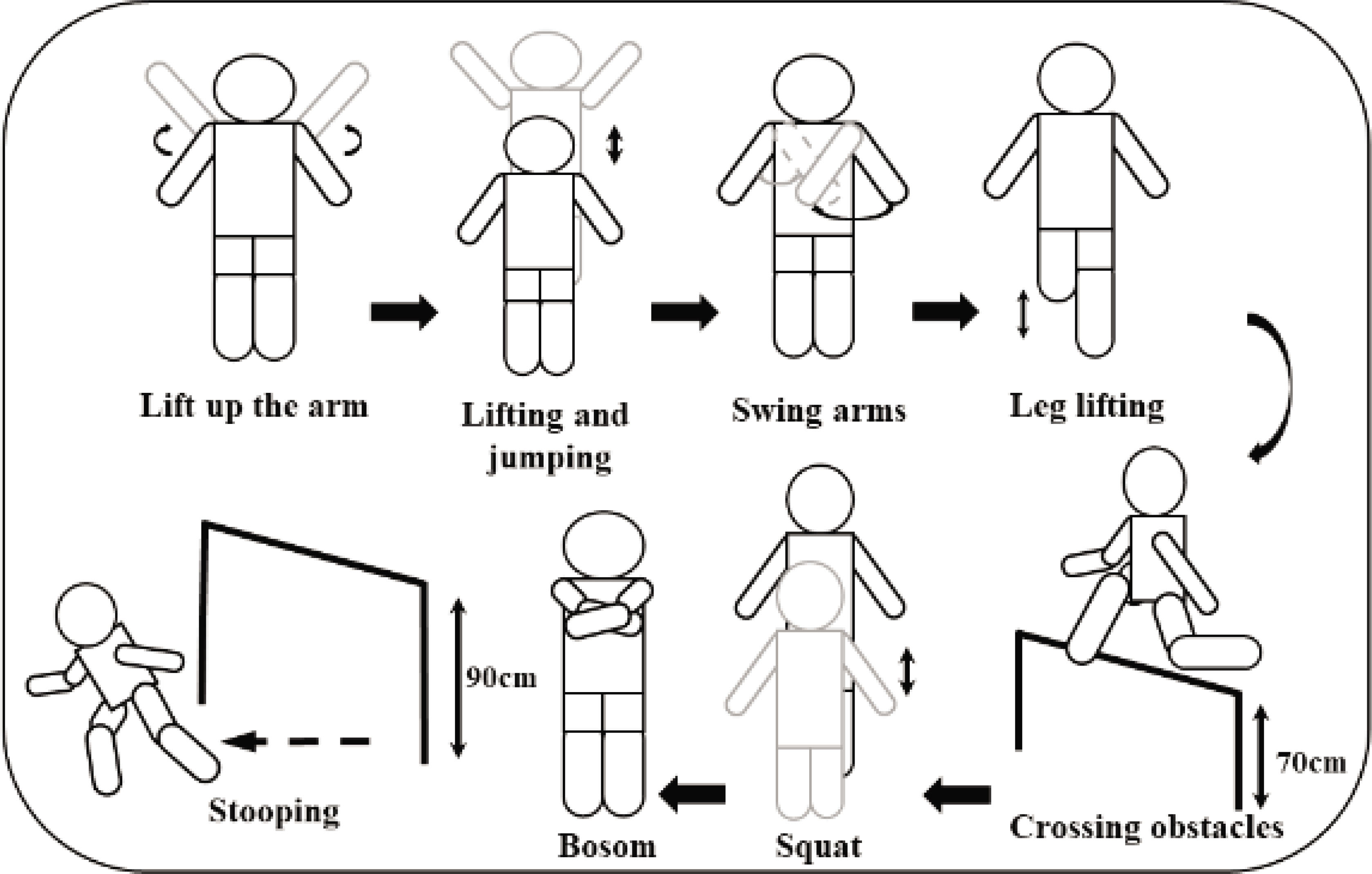 Figure 4 Flowchart of experimental action of local activity difficulty.