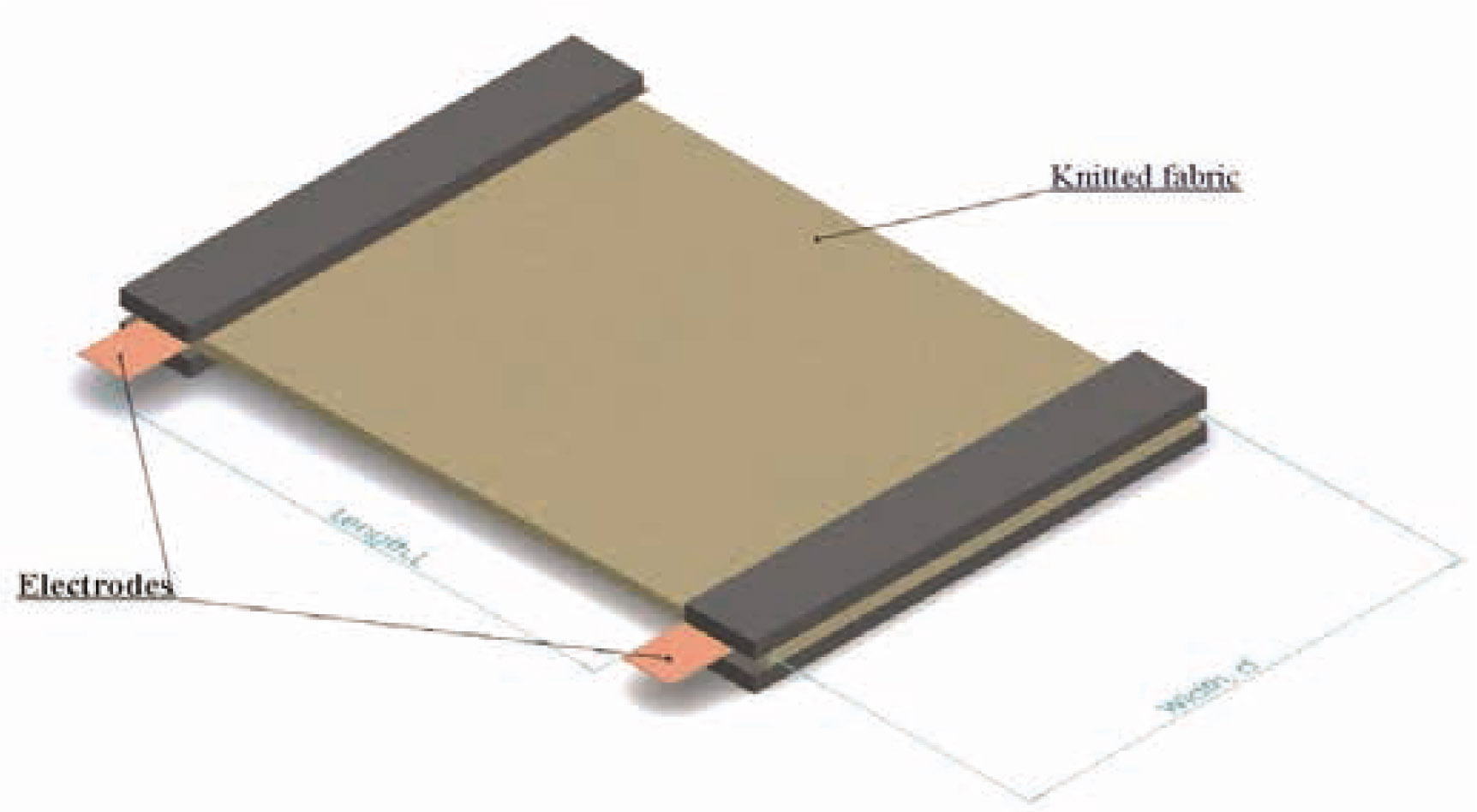 Figure 3 Principle of fabric surface resistance measurement.