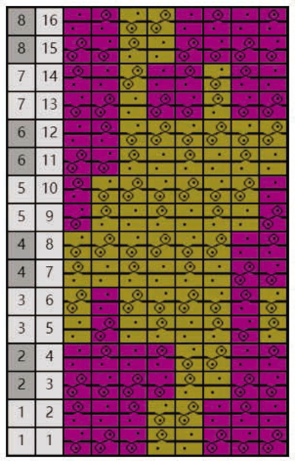 Figure 3 Knitting diagram