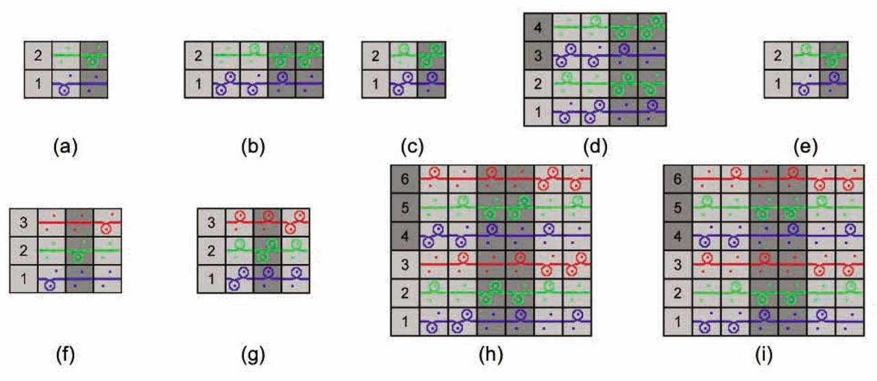 Figure 7 Jacquard modules of (a) two-color single jersey, (b) two-color vertical stripe backing, (c) two-color horizontal stripe backing, (d) two-color bird's eye backing, (e) two-color air layer, (f) tricolor single jersey, (g) tricolor horizontal stripe backing, (h) tricolor bird's eye backing, (i) tricolor air layer