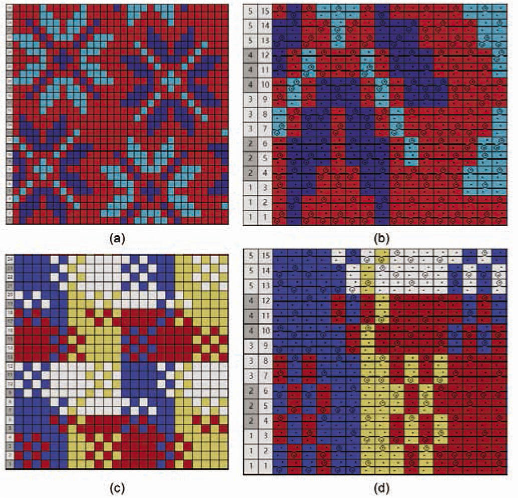 Figure 9 Jacquard decomposition of (a) tricolor pattern notation, (b) tricolor partial knitting diagram, (c) four-color pattern notation, (d) four-color partial knitting diagram
